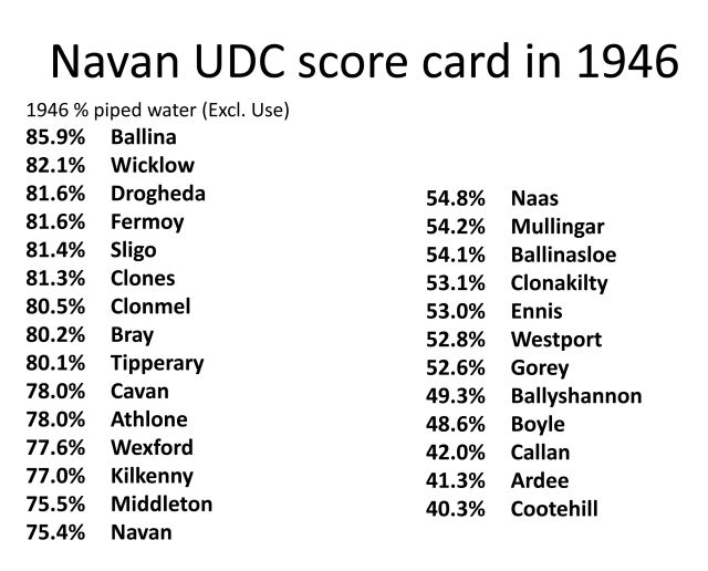 Navan Historical Society - McCann, James M.P.