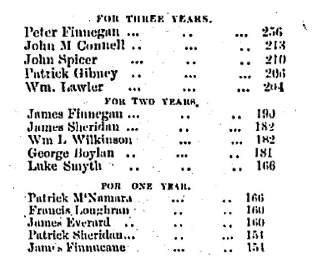 Navan Historical Society - McCann, James M.P.